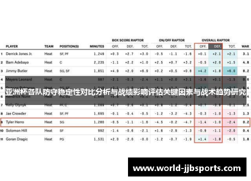 亚洲杯各队防守稳定性对比分析与战绩影响评估关键因素与战术趋势研究