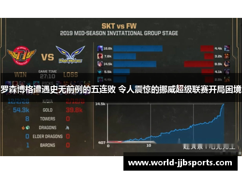 罗森博格遭遇史无前例的五连败 令人震惊的挪威超级联赛开局困境