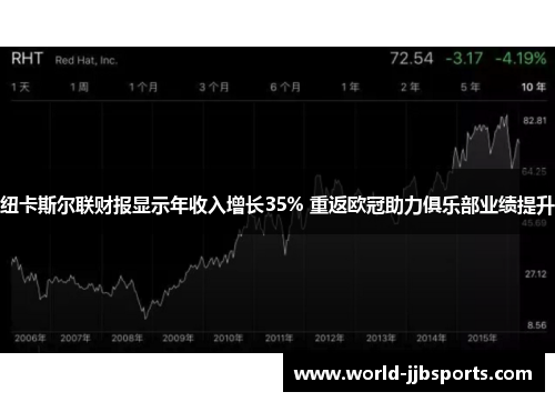 纽卡斯尔联财报显示年收入增长35% 重返欧冠助力俱乐部业绩提升